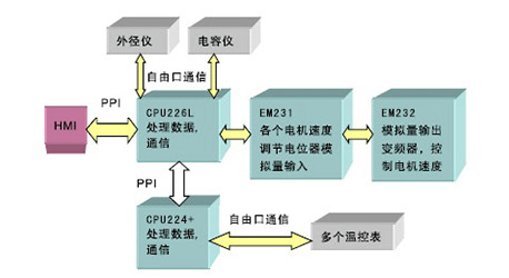 中国·永利yl23455(股份)有限公司-官方网站